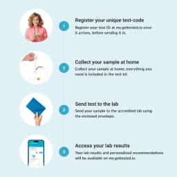 Hero swiper small card