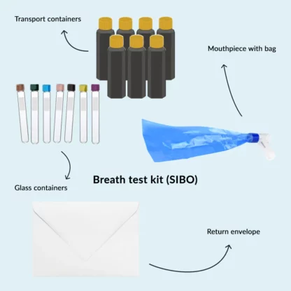 Breath test Sibo